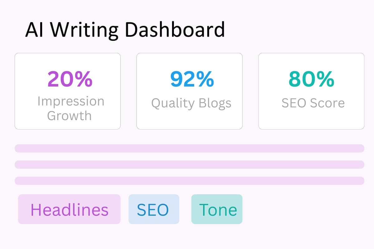 Precision AI Writing System