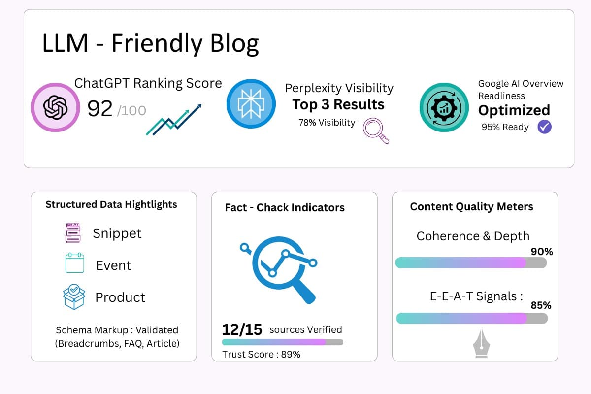 Optimize Your Content for AI & Google AI Overviews